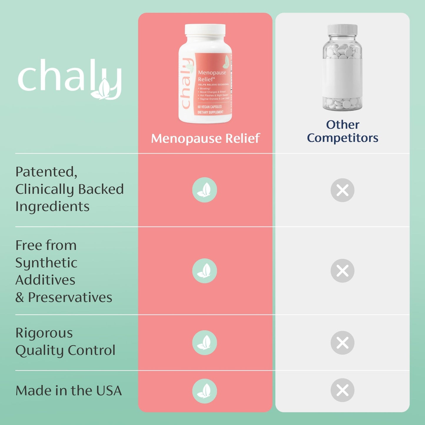 Chaly Menopause Supplements for Women with Ashwagandha KSM 66 and Saffron | Hot Flash, Bloating, Libido, Vaginal Dryness, Stress, and Mood Support Supplement | Menopause Relief Supplements | 60 Count - Maple Wellness Supplements