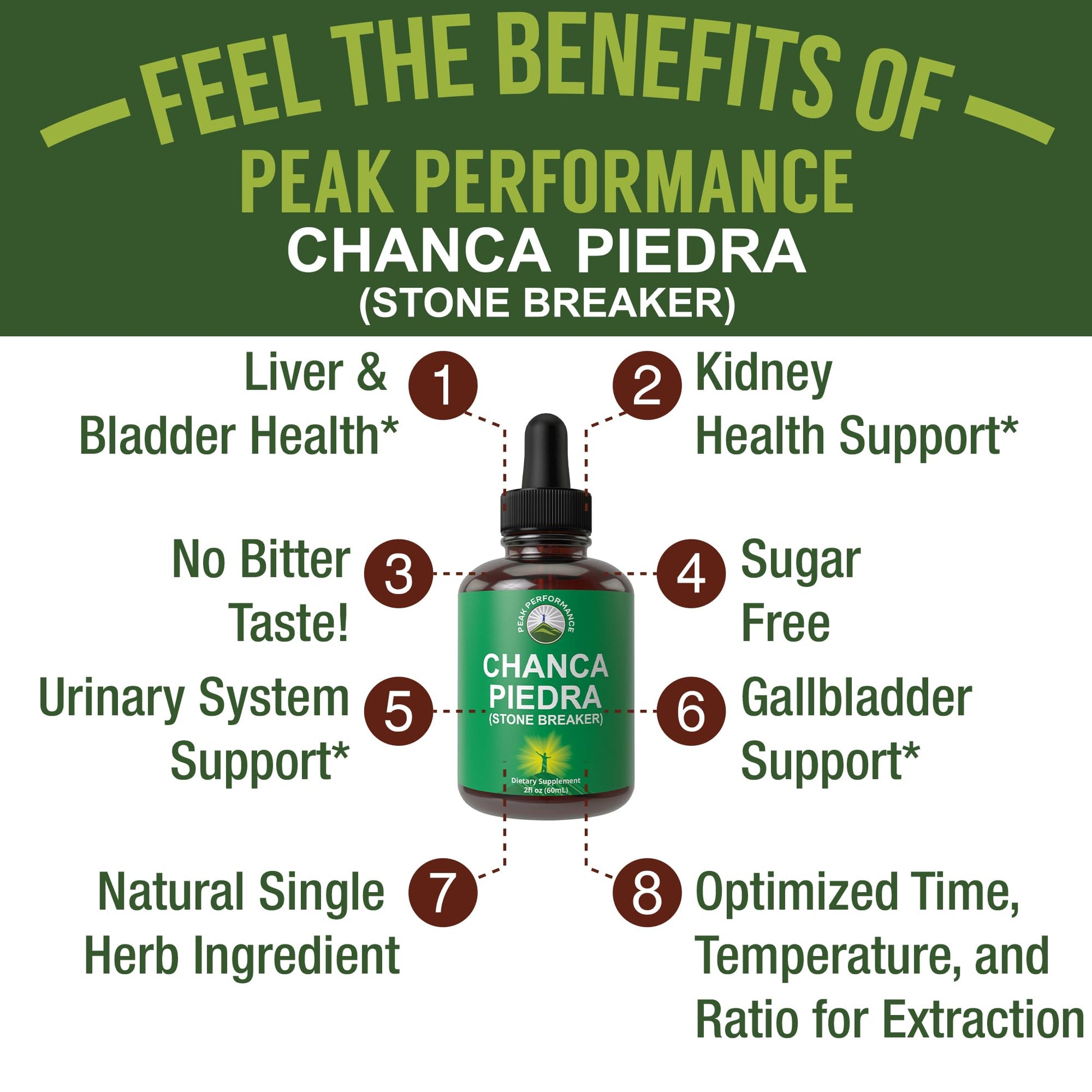 Chanca Piedra Liquid Drops. Stone Breaker - Advanced Kidney Stones Dissolver & Gallbladder Cleanse Support Supplement. USA Tested Chanca-Piedra Stonebreaker. Sugar Free, Gluten Free, Herbal Tincture - Maple Wellness Supplements