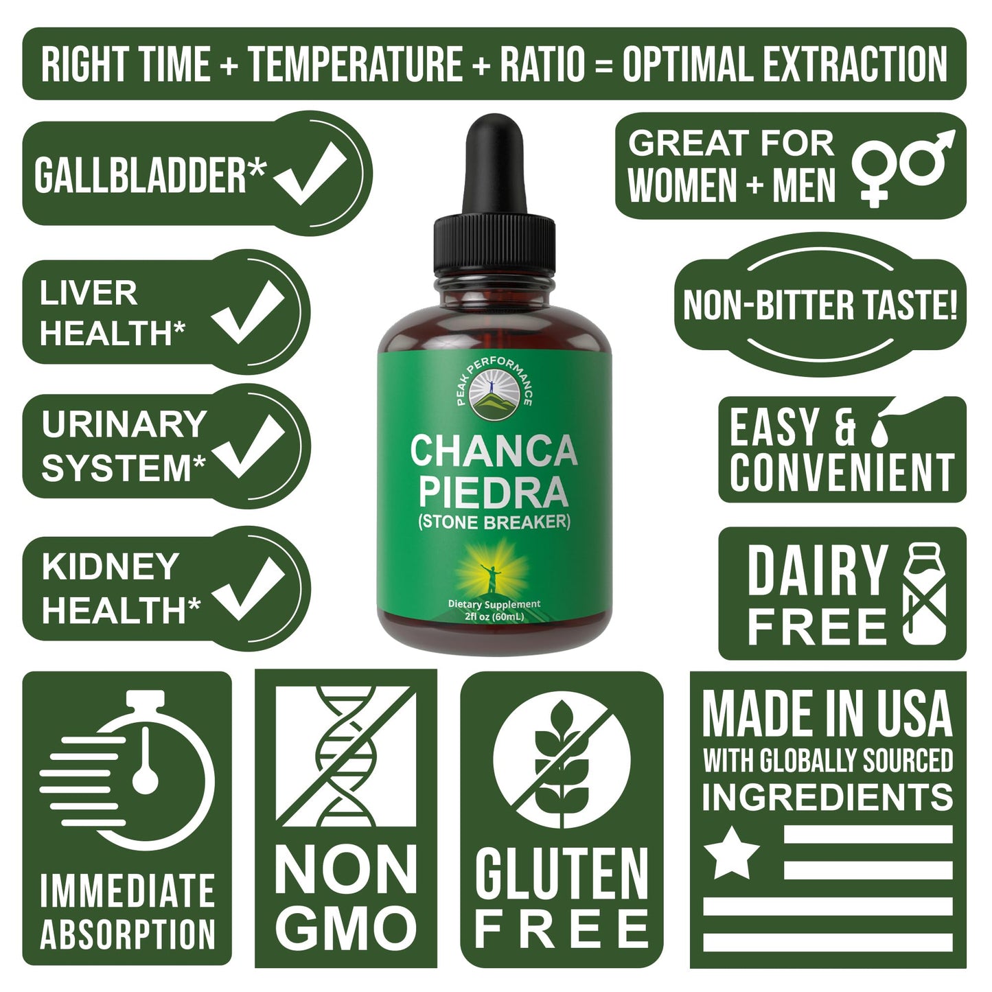 Chanca Piedra Liquid Drops. Stone Breaker - Advanced Kidney Stones Dissolver & Gallbladder Cleanse Support Supplement. USA Tested Chanca-Piedra Stonebreaker. Sugar Free, Gluten Free, Herbal Tincture - Maple Wellness Supplements