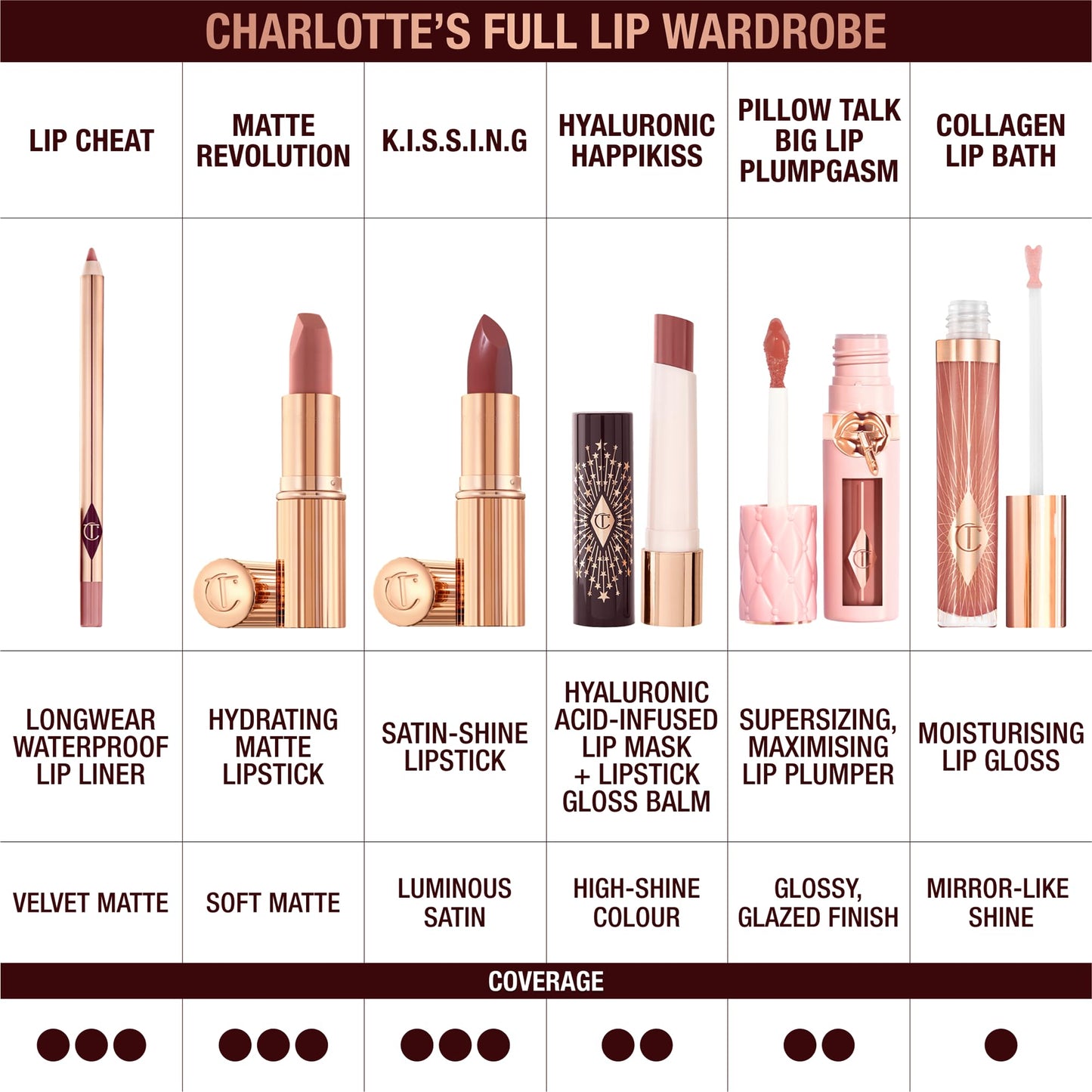Charlotte Tilbury Lip Cheat Lip Liner Pencil - Gives Lips a Fuller-Looking, Defined Pout - Enriched with Jojoba Oil & Hyaluronic Acid - Waterproof, Smudge-Proof & Transfer-Proof - Foxy Brown - Maple Wellness Supplements