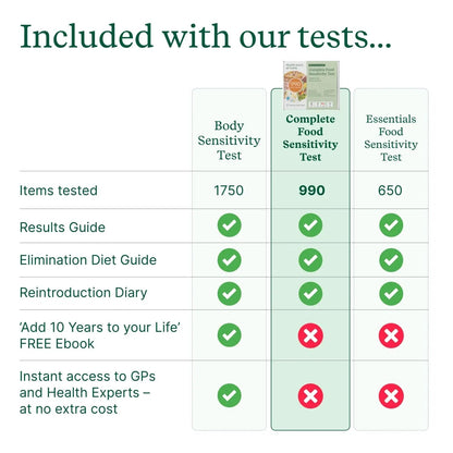Check My Body Health 990 Items Complete Food Sensitivity Test Kit for Adults and Kids – Non-Invasive Food Intolerance Test Kit – at-Home Hair Sample Bioresonance Testing with Results in 3–5 Days - Maple Wellness Supplements