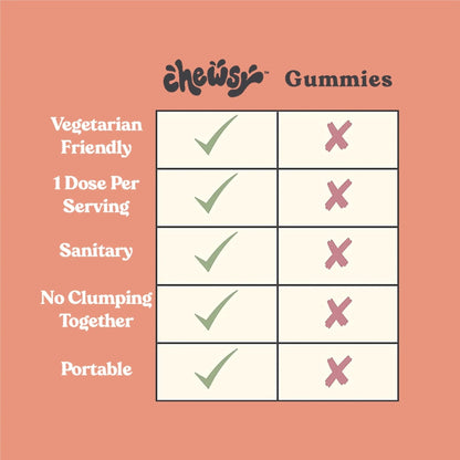 Chewsy Kids’ Multivitamin, Delicious Candy-Style Daily Vitamin Chews + Probiotics + Superfoods, Wild Berry Flavor Chewable Fruity Supplement Chews - Maple Wellness Supplements