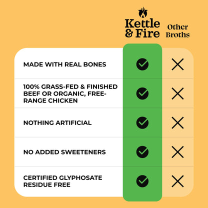 Chicken Bone Broth Soup by Kettle and Fire, Pack of 6, Keto Diet, Paleo Friendly, Whole 30 Approved, Gluten Free, with Collagen, 10g of protein, 16.9 Ounce (Pack of 6) - Maple Wellness Supplements