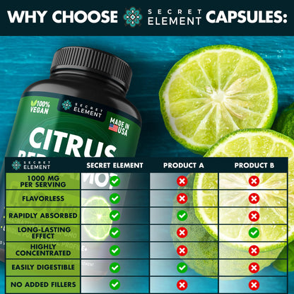 Citrus Bergamot Extract 1000mg - Citrus Bergamot Supplement for Heart, Immune System - Maple Wellness Supplements