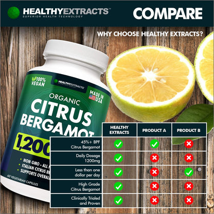 Citrus Bergamot Supplement – 150:1 Extract, 1200mg per Serving, 70% Polyphenols, Italian Sourced, 60 Count, 1 Month Supply, Made in the USA - Maple Wellness Supplements