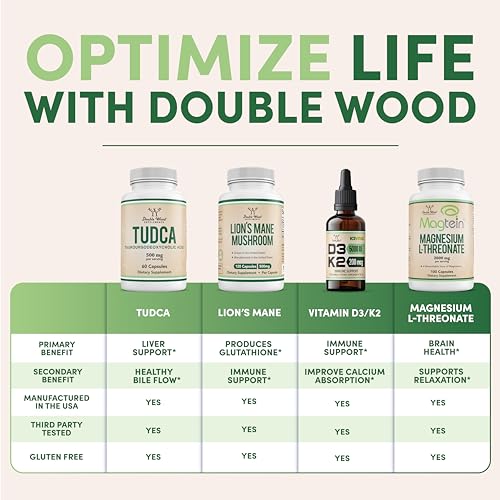 Citrus Bergamot Supplement - Only Patented, Clinically Proven Bergamot Extract - 1,000mg - Maple Wellness Supplements
