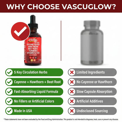 Clean Nutra Cayenne Pepper Drops Supplement Liquid + Hawthorn Berry, Vitamin D3 K2 Beet Root Powder, Ceylon Cinnamon, Turmeric Curcumin - Maple Wellness Supplements
