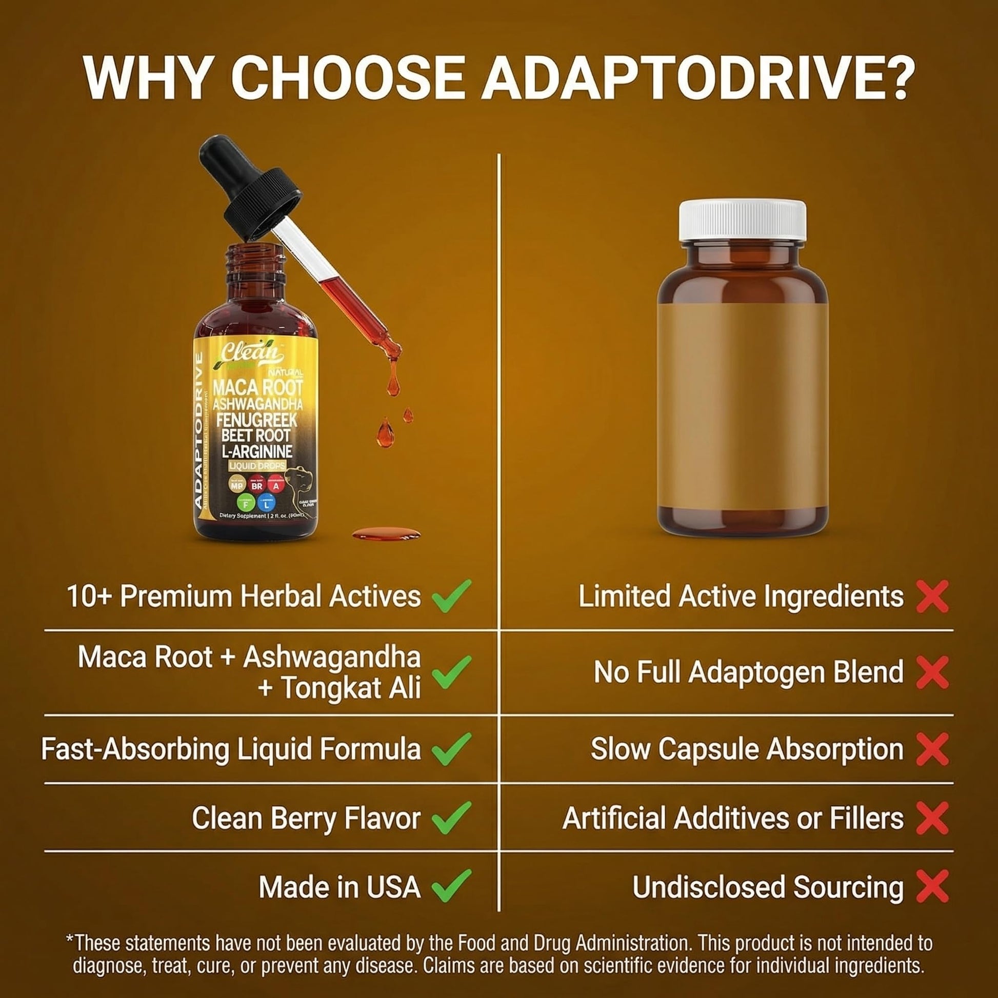 Clean Nutra Organic Maca Root Liquid Drops with Ashwagandha, Fenugreek, Beet Root and L-Arginine Liquid Multivitamin - Maple Wellness Supplements