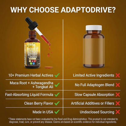 Clean Nutra Organic Maca Root Liquid Drops with Ashwagandha, Fenugreek, Beet Root and L-Arginine Liquid Multivitamin - Maple Wellness Supplements