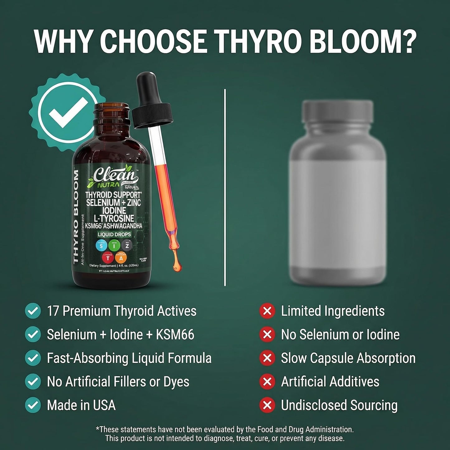 Clean Nutra Thyroid Support Drops Selenium Zinc Iodine L Tyrosine KSM66 Ashwagandha Vitamin D3 B12 A C Turmeric Kelp Schisandra Guggul Cayenne Basil Liquid Supplement Folate Copper Thyro Bloom Drop - Maple Wellness Supplements