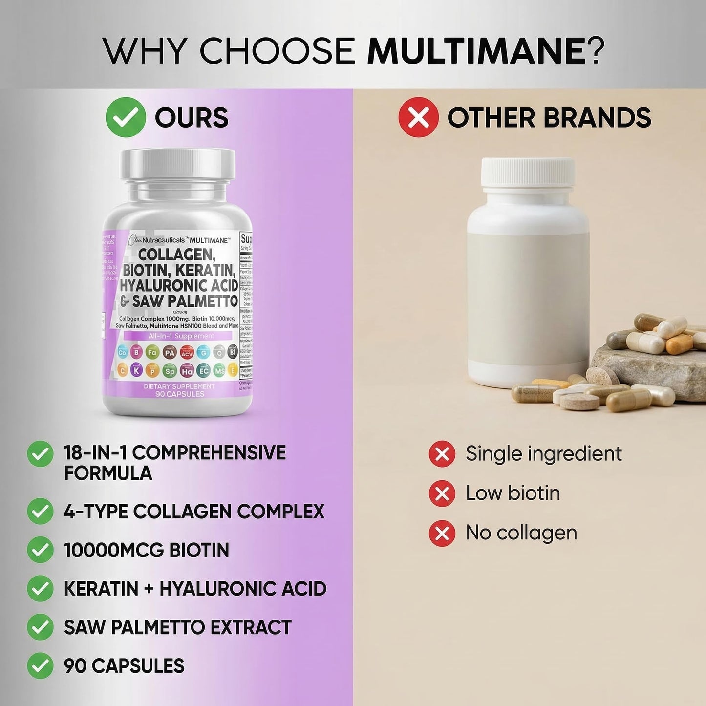 Clean Nutraceuticals Collagen Pills 1000mg Biotin 10000mcg Keratin Saw Palmetto Hyaluronic Acid - Hair Skin & Nails Vitamins & DHT Blocker with Vitamin E Folic Acid - Maple Wellness Supplements