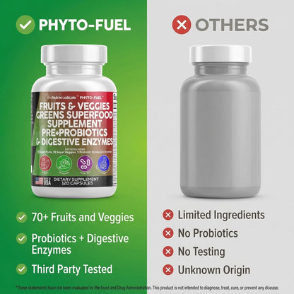 Clean Nutraceuticals Fruits and Veggies Supplement Reds & Green Superfood - Balance of Over 70 Fruit & Vegetable Supplements Capsules with Probiotics Prebiotics - Maple Wellness Supplements