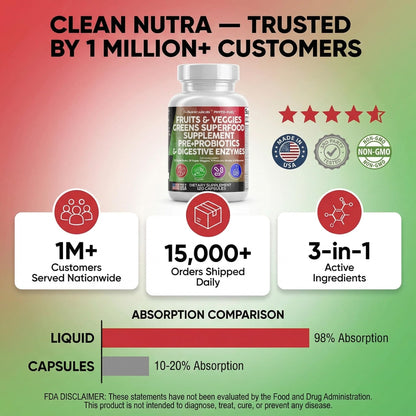 Clean Nutraceuticals Fruits and Veggies Supplement Reds & Green Superfood - Balance of Over 70 Fruit & Vegetable Supplements Capsules with Probiotics Prebiotics - Maple Wellness Supplements