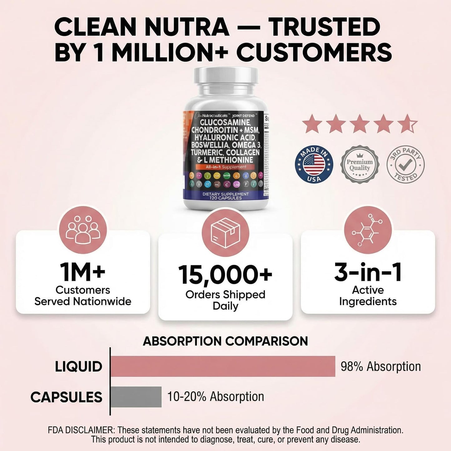 Clean Nutraceuticals Glucosamine 1500mg Chondroitin 1200mg MSM with Turmeric Curcumin, Collagen, Hyaluronic Acid, Omega 3 – Joint Health Supplement for Men & Women - Maple Wellness Supplements