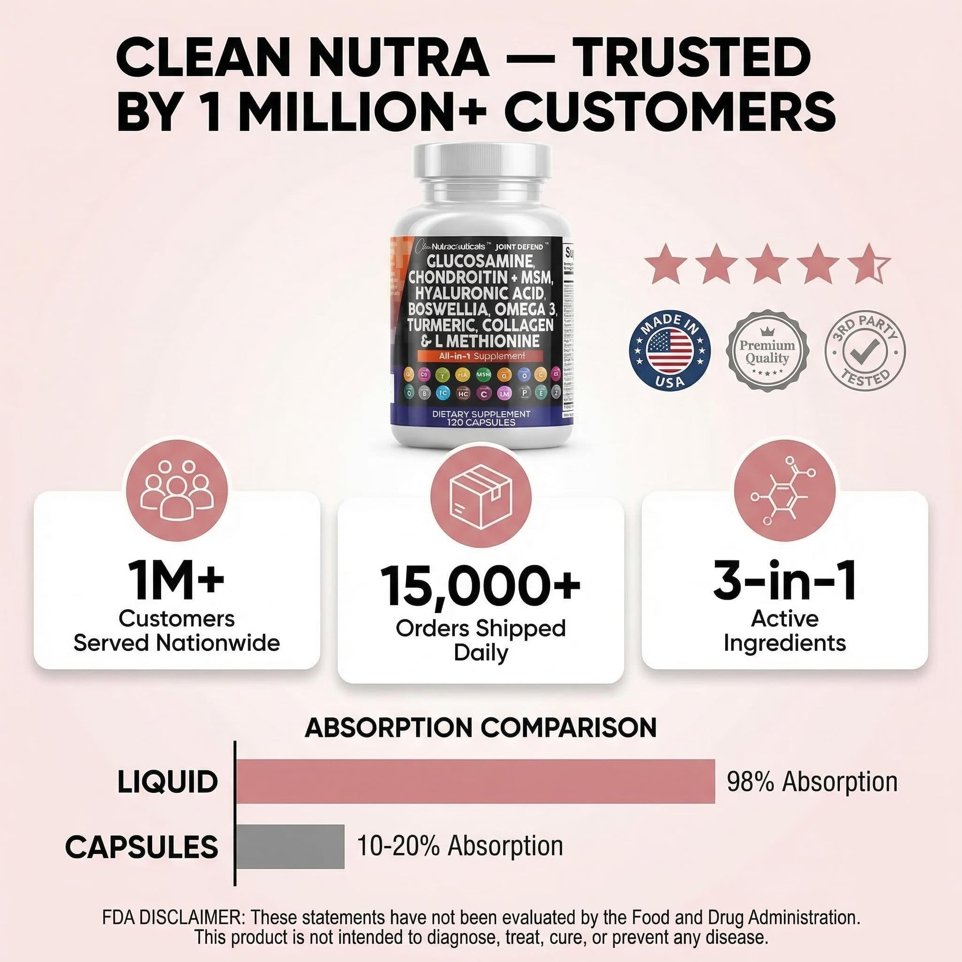 Clean Nutraceuticals Glucosamine 1500mg Chondroitin 1200mg MSM with Turmeric Curcumin, Collagen, Hyaluronic Acid, Omega 3 – Joint Health Supplement for Men & Women - Maple Wellness Supplements