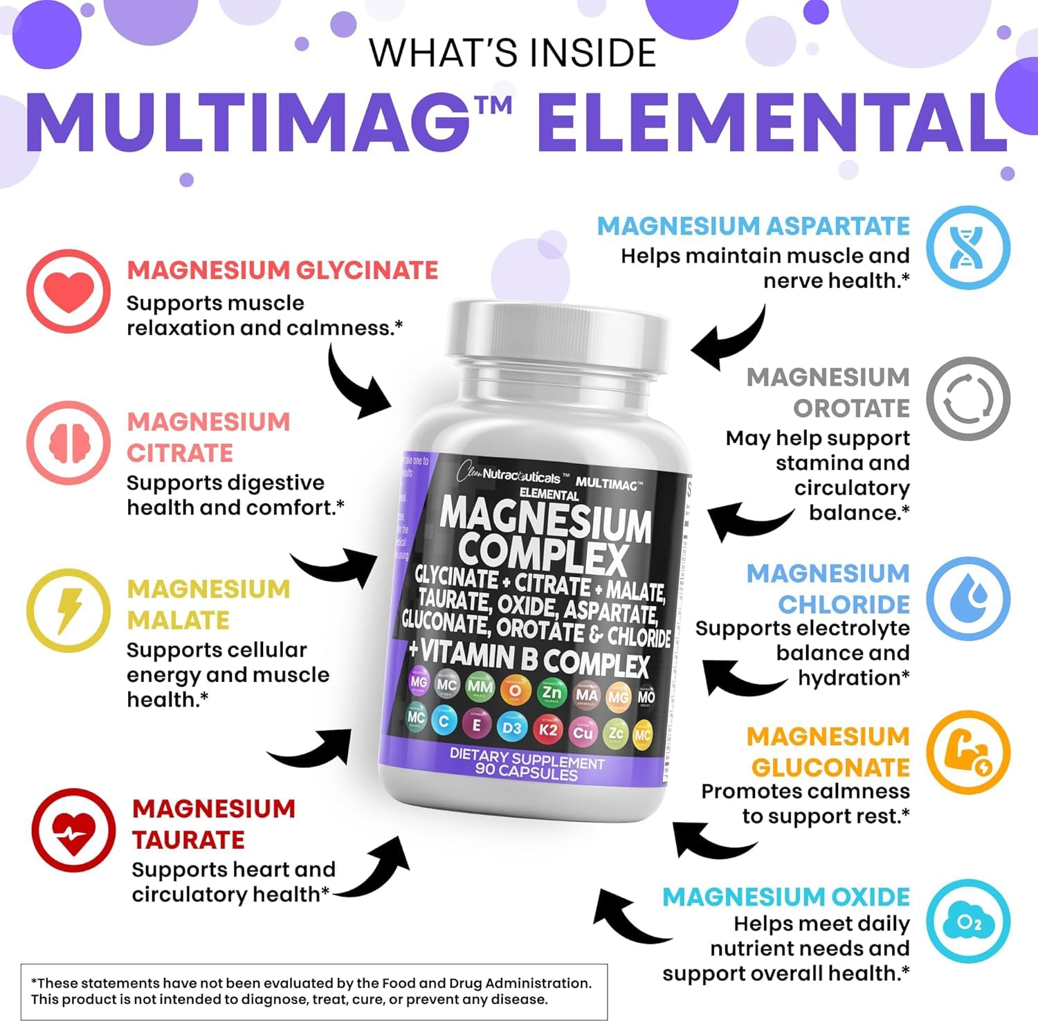 Clean Nutraceuticals Magnesium Complex with Magnesium Glycinate Citrate Malate Oxide Taurate Aspartate Orotate & Mag Chloride, Zinc Copper Manganese (90 Count (Pack of 2)) - Maple Wellness Supplements