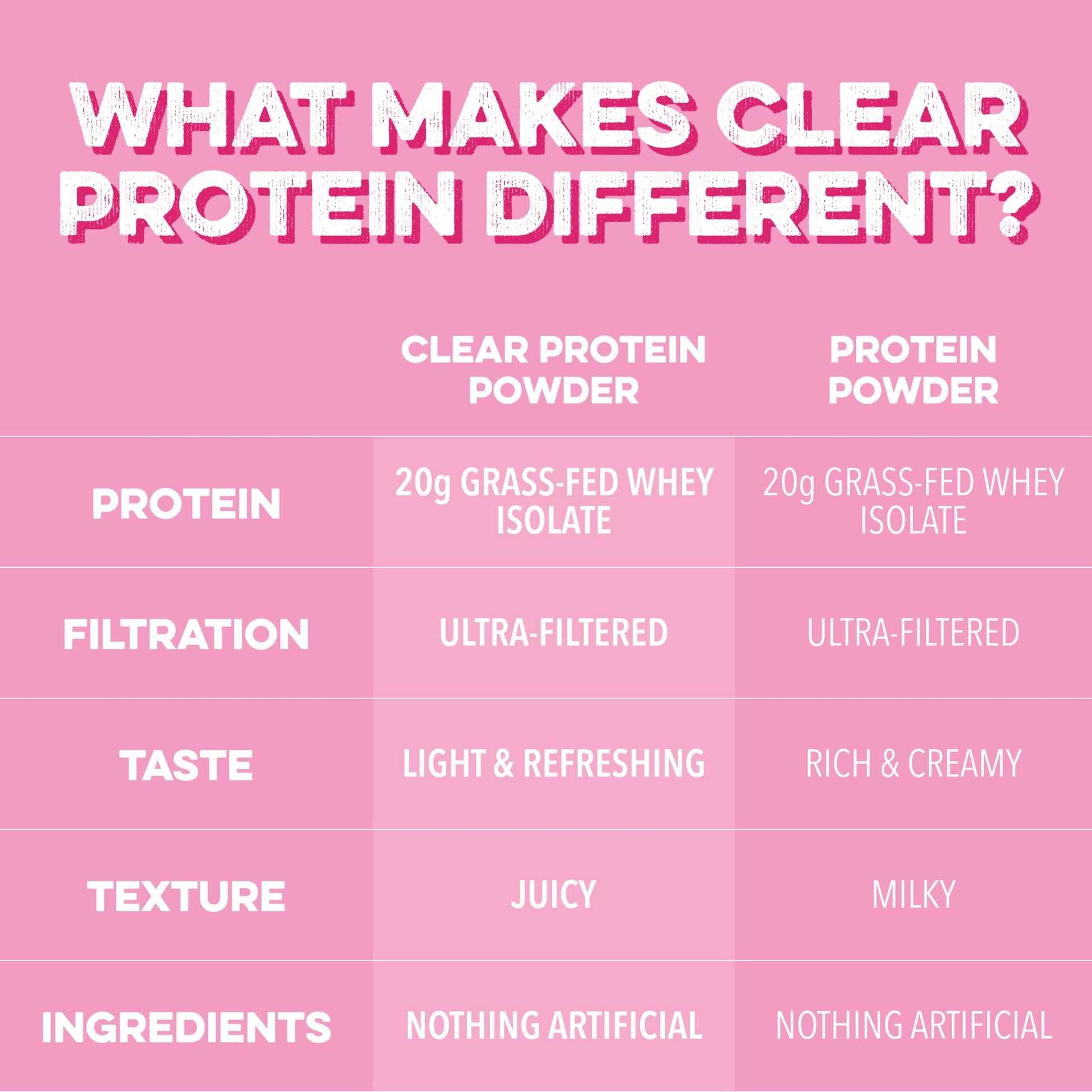Clean Simple Eats Clear Protein Drinks, 20G Grass Fed Whey Protein Isolate, Ultra Filtered, Light & Refreshing Beverage, Low Lactose, No Artificial Ingredients, - Maple Wellness Supplements