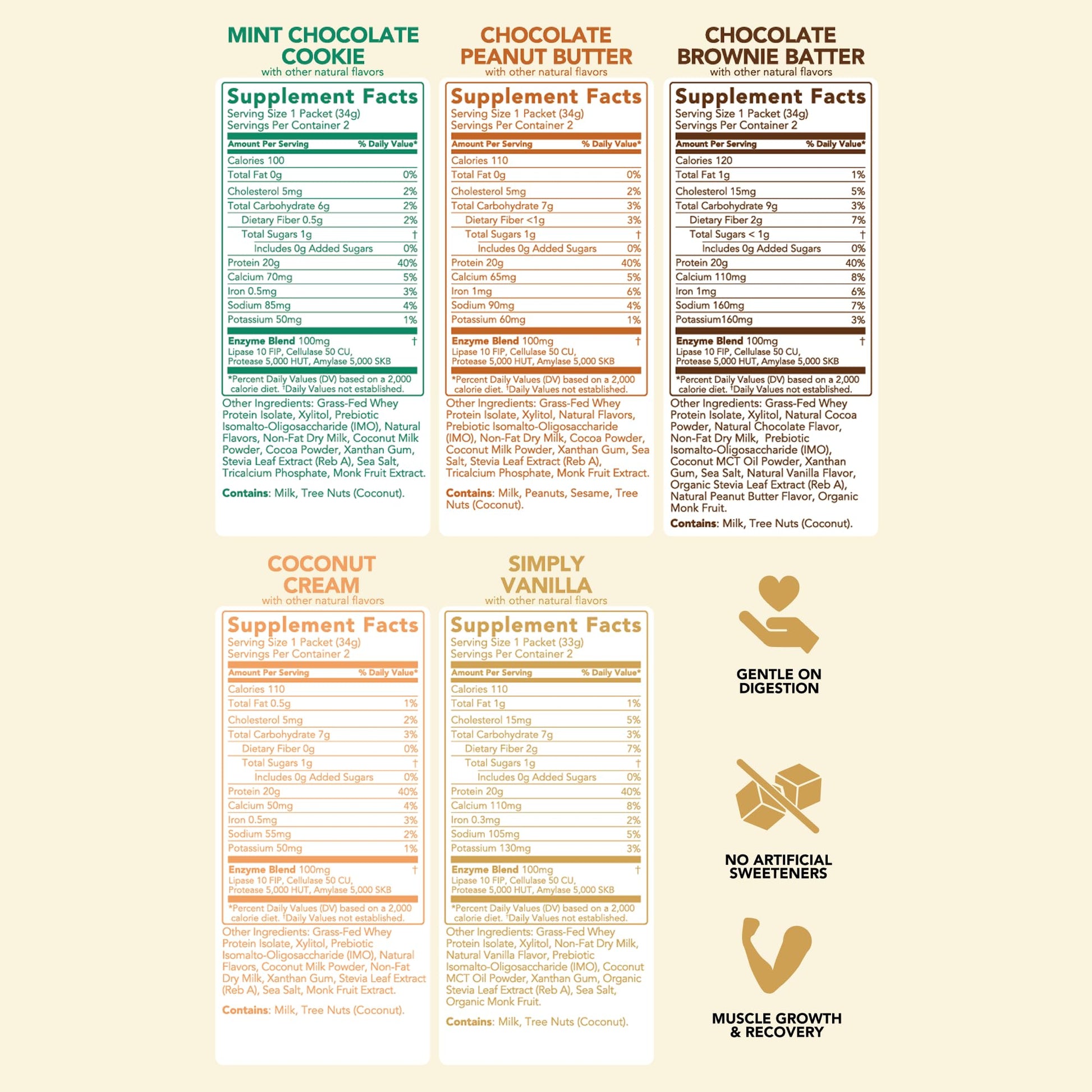 Clean Simple Eats Whey Protein Powder, Variety Pack, Naturally Sweetened Flavors, 100% Grass Fed Protein Powder with Digestive Enzymes & No Artificial Ingredients - Maple Wellness Supplements