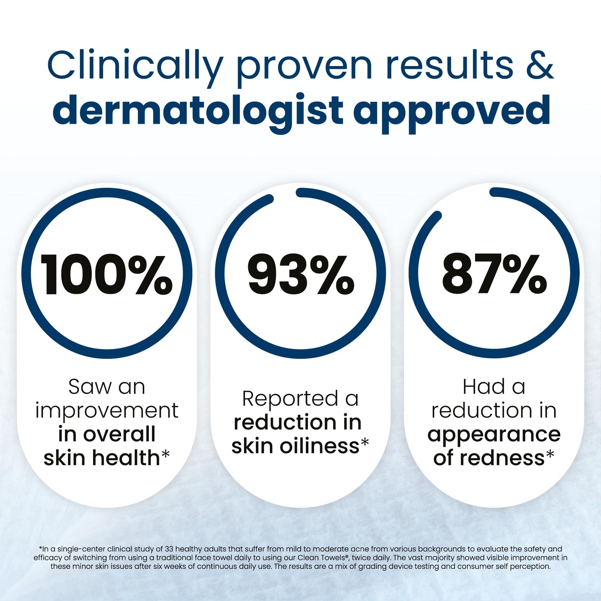 Clean Skin Club Clean Towels XL®, 100% USDA Biobased Face Towel, Disposable Face - Maple Wellness Supplements