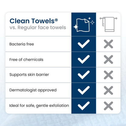 Clean Skin Club Clean Towels XL®, Travel Pack 100% USDA Biobased Disposable Face Towel - Maple Wellness Supplements