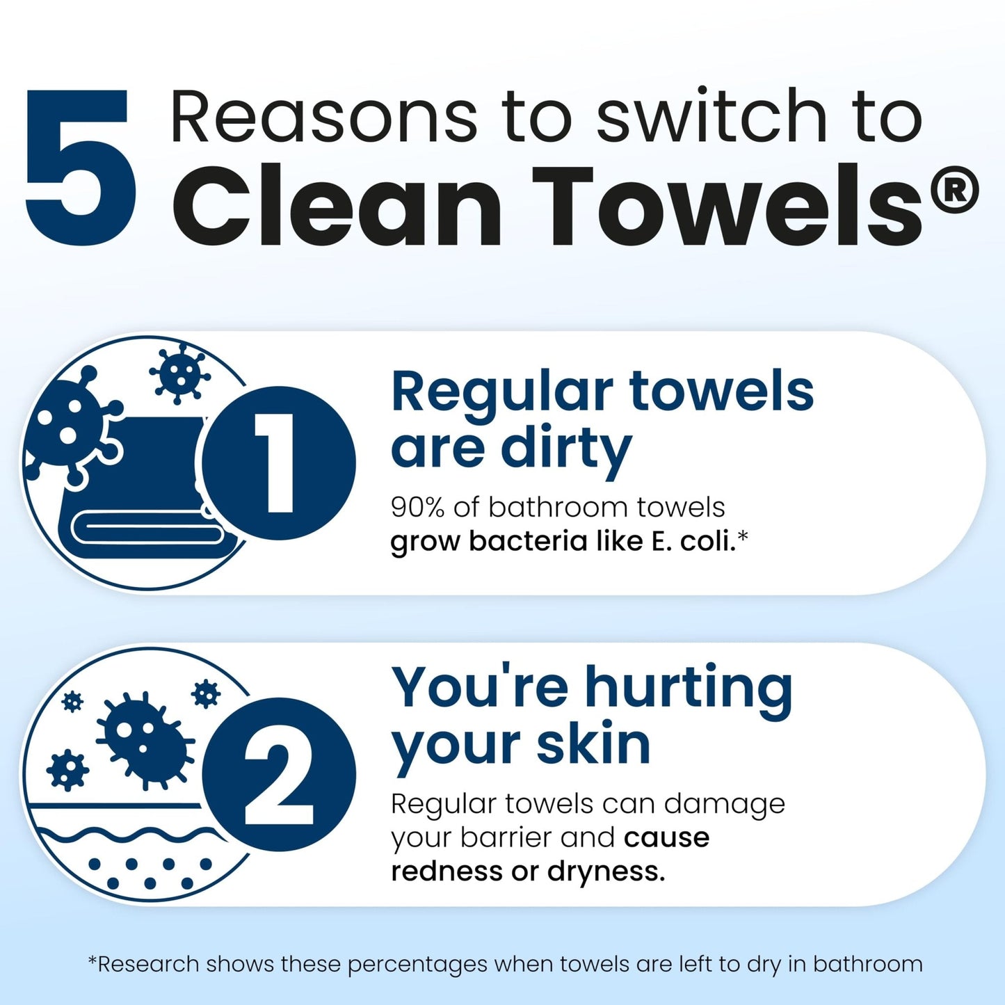 Clean Skin Club Clean Towels XL®, Travel Pack 100% USDA Biobased Disposable Face Towel - Maple Wellness Supplements