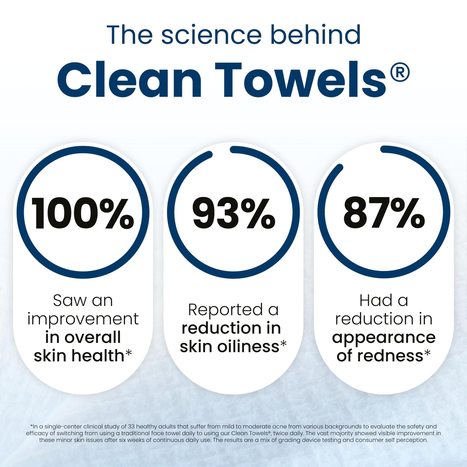 Clean Skin Club Clean Towels XL®, Travel Pack 100% USDA Biobased Disposable Face Towel - Maple Wellness Supplements
