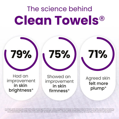 CLEAN SKIN CLUB Healthy Aging Clean Towels® XL, Smooths Fine Lines Wrinkles & Texture, Disposable Face Dry Wipes, XL - 1 Pack (50 count) - Maple Wellness Supplements