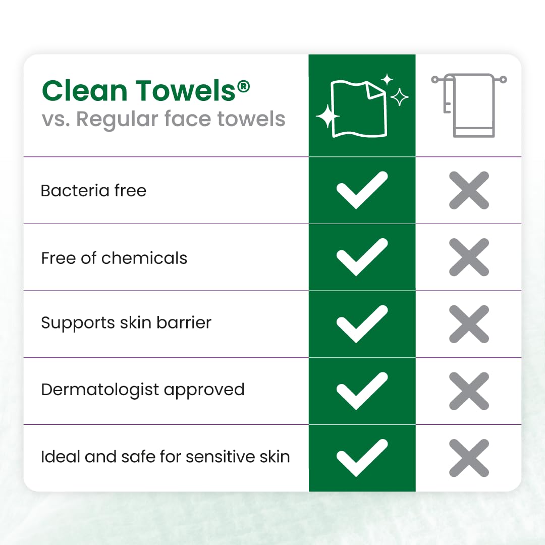 CLEAN SKIN CLUB Sensitive Skin Clean Towels® XL, Ultra-Soft Disposable Face Dry Wipes Infused with Aloe & Glycerin - Maple Wellness Supplements