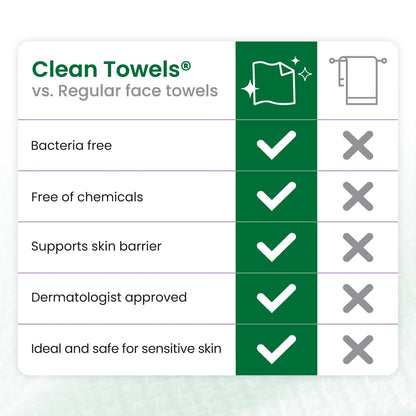 CLEAN SKIN CLUB Sensitive Skin Clean Towels® XL, Ultra-Soft Disposable Face Dry Wipes Infused with Aloe & Glycerin - Maple Wellness Supplements