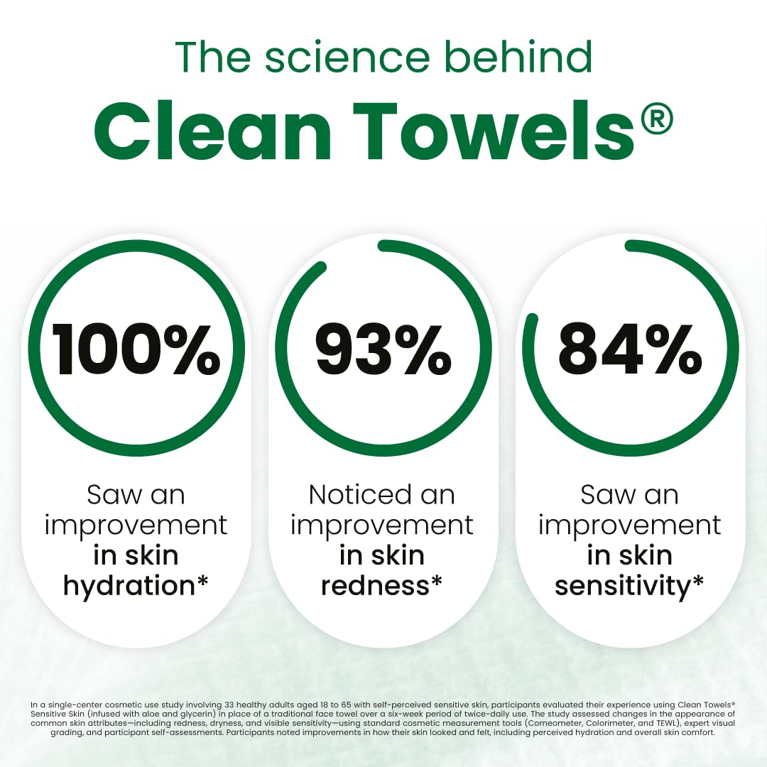 CLEAN SKIN CLUB Sensitive Skin Clean Towels® XL, Ultra-Soft Disposable Face Dry Wipes Infused with Aloe & Glycerin - Maple Wellness Supplements