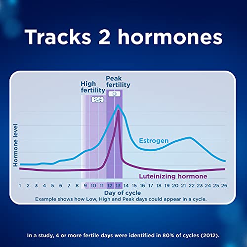 Clearblue Connected Ovulation Test System featuring Bluetooth connectivity and Advanced - Maple Wellness Supplements