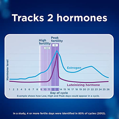 Clearblue Connected Ovulation Test System featuring Bluetooth connectivity and Advanced - Maple Wellness Supplements