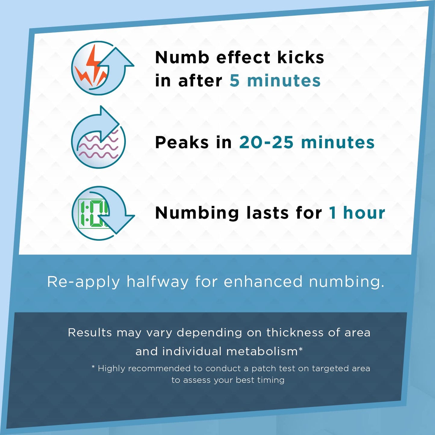 Clinical Resolution Numb Master 5% Lidocaine Cream Fast-Acting OTC anesthetic for Pain, Itch, Burns & Hemorrhoids with Vitamin E & Aloe for Soothing Relief Maximum Strength 4.2 Ounce - Maple Wellness Supplements