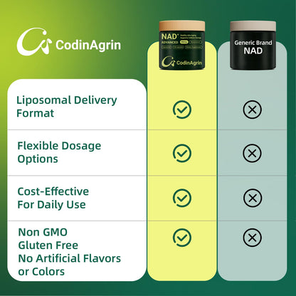 CodinAgrin NAD+ Supplement with Resveratrol 900mg Nicotinamide Adenine Dinucleotide Complex for Cellular Energy Repair, Anti-Aging & Mental Clarity Support, Non-GMO, Vegetarian Friendly, 100 Capsules - Maple Wellness Supplements