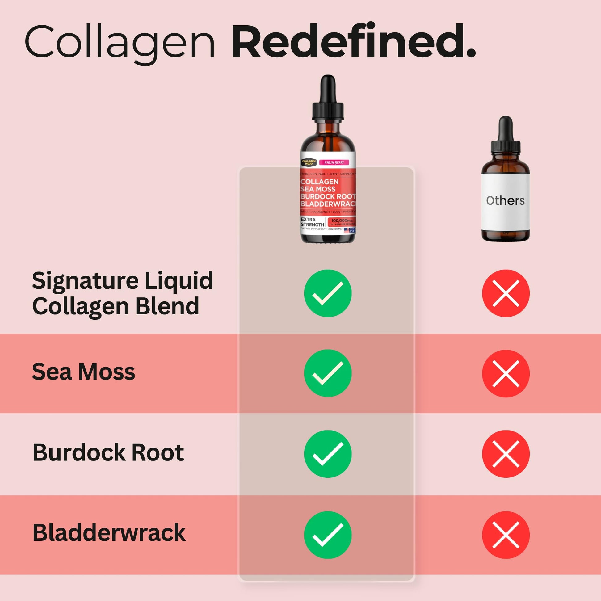Collagen Mojo - Liquid Collagen with Irish Sea Moss for Women & Men - Collagen Peptides Drops with Burdock Root & Bladderwrack - Hair, Skin, Nails, Joint & Weight Management - 100,000mcg, 2 Oz - Maple Wellness Supplements