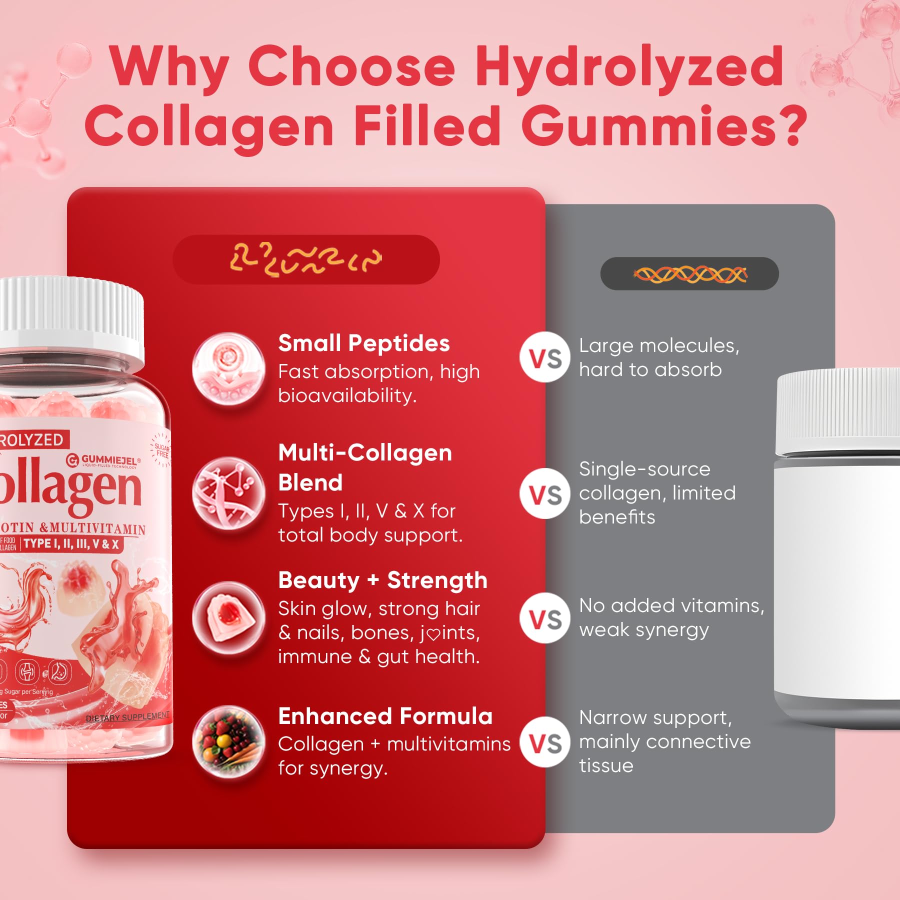 Collagen Peptide Gummies for Women & Men Sugar-Free, Multi Collagen Hydrolyzed w/ 1500mg Protein Type I,II,III,V,X, 5000mcg Biotin, Methylated B12, Vitamin C A E D3 B6 - Maple Wellness Supplements