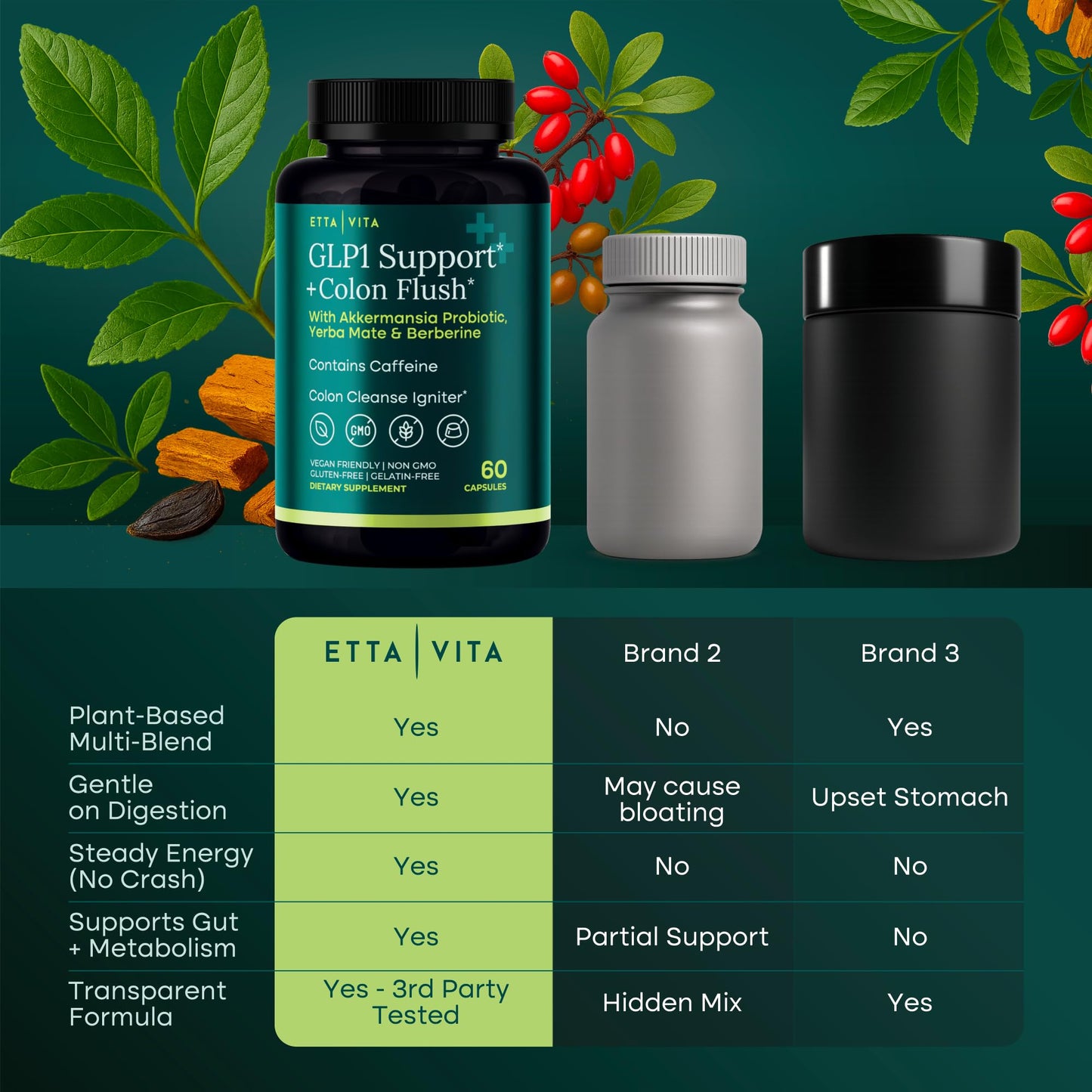 Colon Cleanse + Supplement Weight Loss & Energy - Appetite Suppressant & Fat Burner for women and men with Berberine, Yerba Mate, Psyllium Husk, Senna Leaf - Maple Wellness Supplements