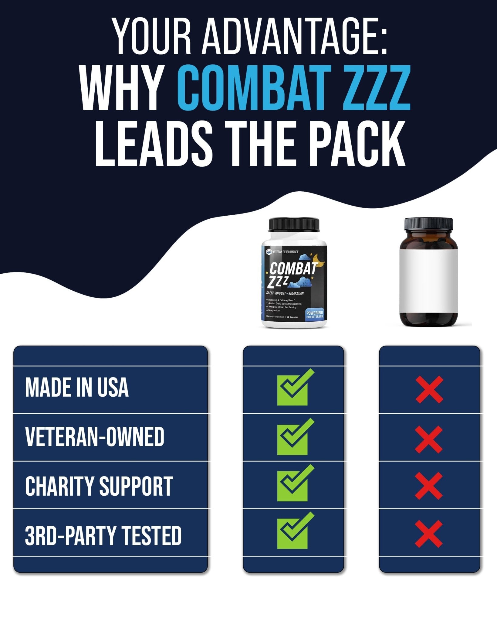 Combat ZZZ 4-in-1 Sleep Aid with Melatonin, Magnesium & L-Theanine – Non-Groggy Formula for Deep Sleep & Restful Recovery – Veteran-Founded, Made in USA (60 Capsules) | Sleep Aid for Adults - Maple Wellness Supplements