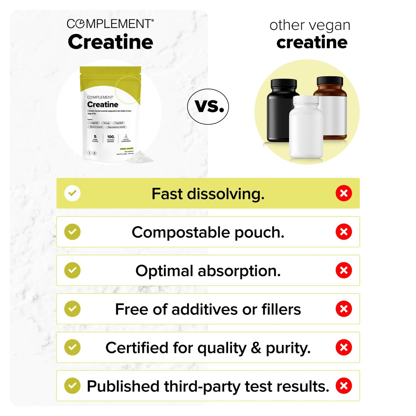Complement Creatine Monohydrate Micronized Powder for Women and Men (5g, 60 Servings) Pre Workout, Post Workout, Muscle Recovery, Brain Health, Longevity- Vegan, Unflavored - Maple Wellness Supplements