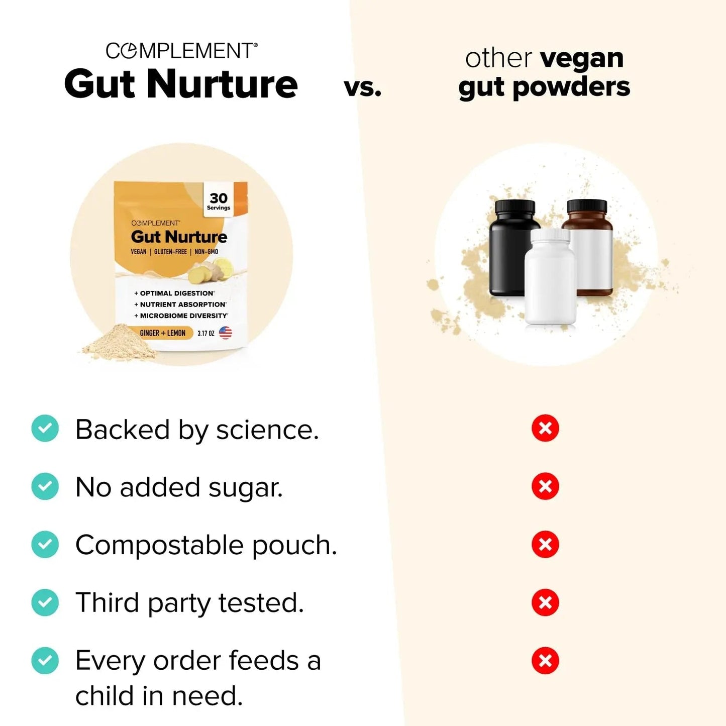 Complement Gut Nurture Prebiotic + Postbiotic Superfood Powder for Leaky Gut Repair, Probiotics for Digestive Health - Ginger Root - 30 Servings - Maple Wellness Supplements