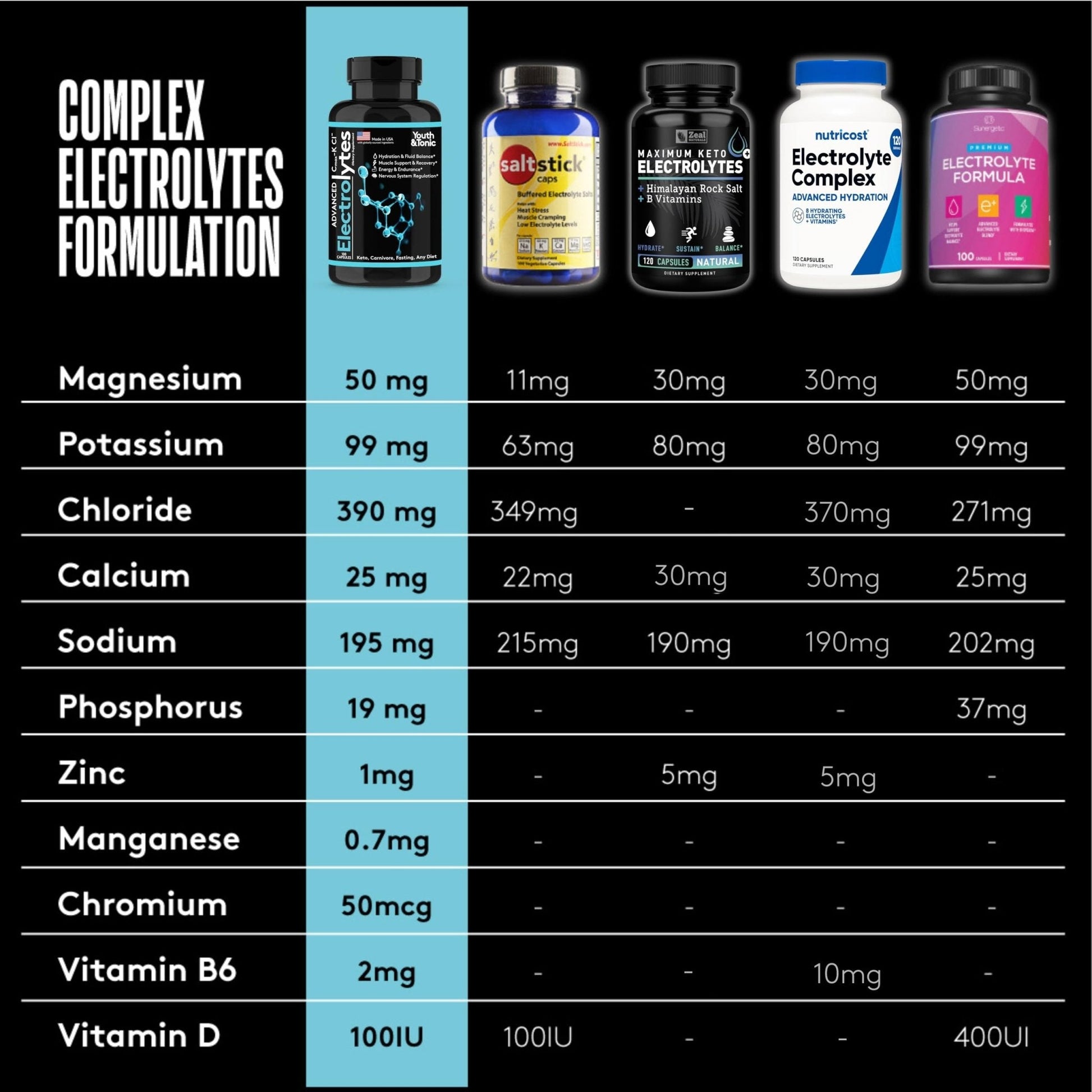 Complete Electrolyte Supplement Pills High Absorption | Cmax Potassium Chloride Magnesium Sodium Calcium Zinc | Boost Endurance Muscle Recovery Mental Focus | Salt Electrolytes Tablets | Keto Friendly - Maple Wellness Supplements