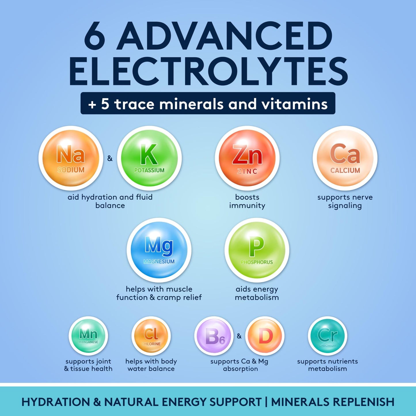 Complete Electrolyte Supplement Pills High Absorption | Cmax Potassium Chloride Magnesium Sodium Calcium Zinc | Boost Endurance Muscle Recovery Mental Focus | Salt Electrolytes Tablets | Keto Friendly - Maple Wellness Supplements