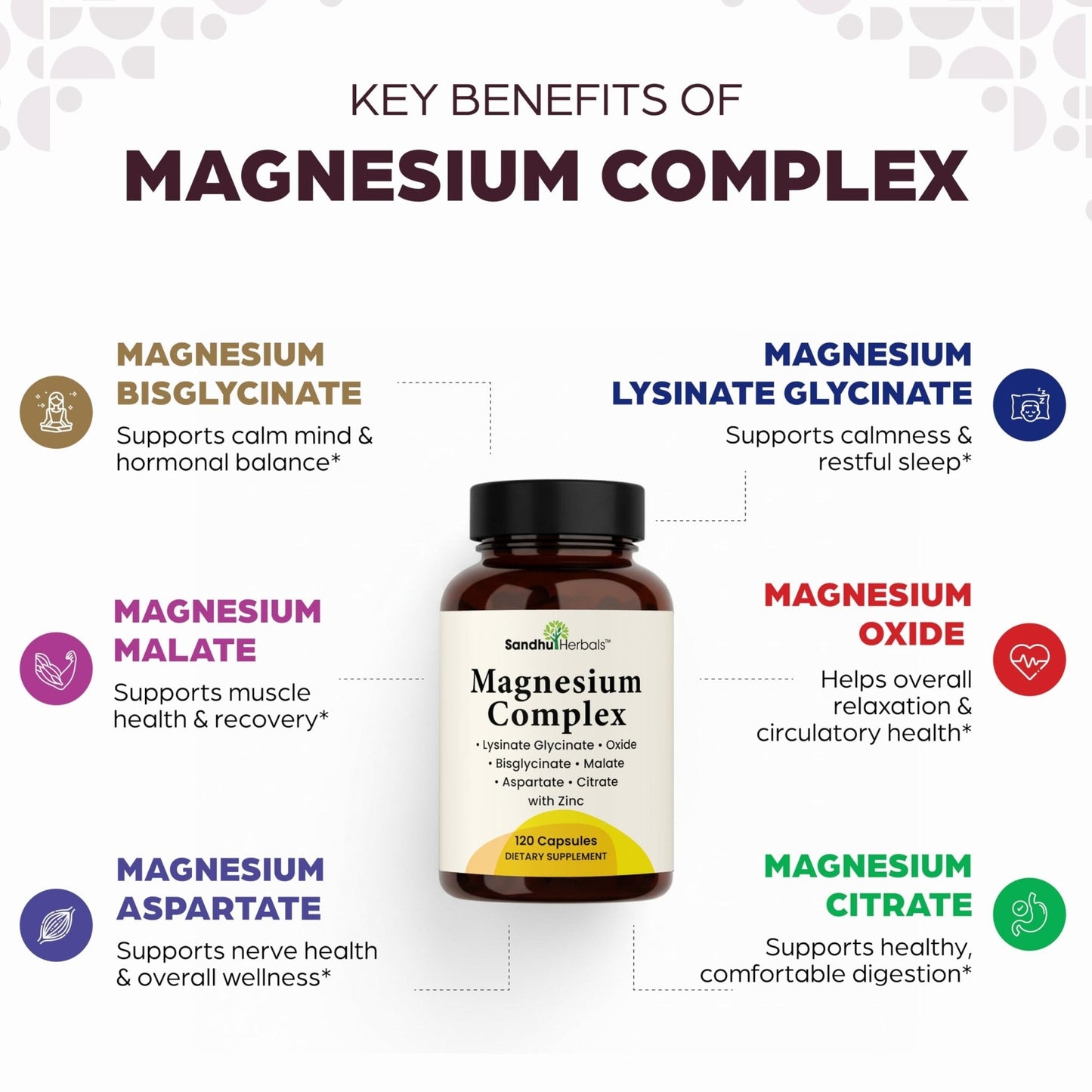 Complete Magnesium Complex 500mg for Women & Men | 120 Capsules | 6 in 1 Mag Supplement with Zinc | Quality Sleep & Muscle Health | Glycinate, Citrate - Maple Wellness Supplements