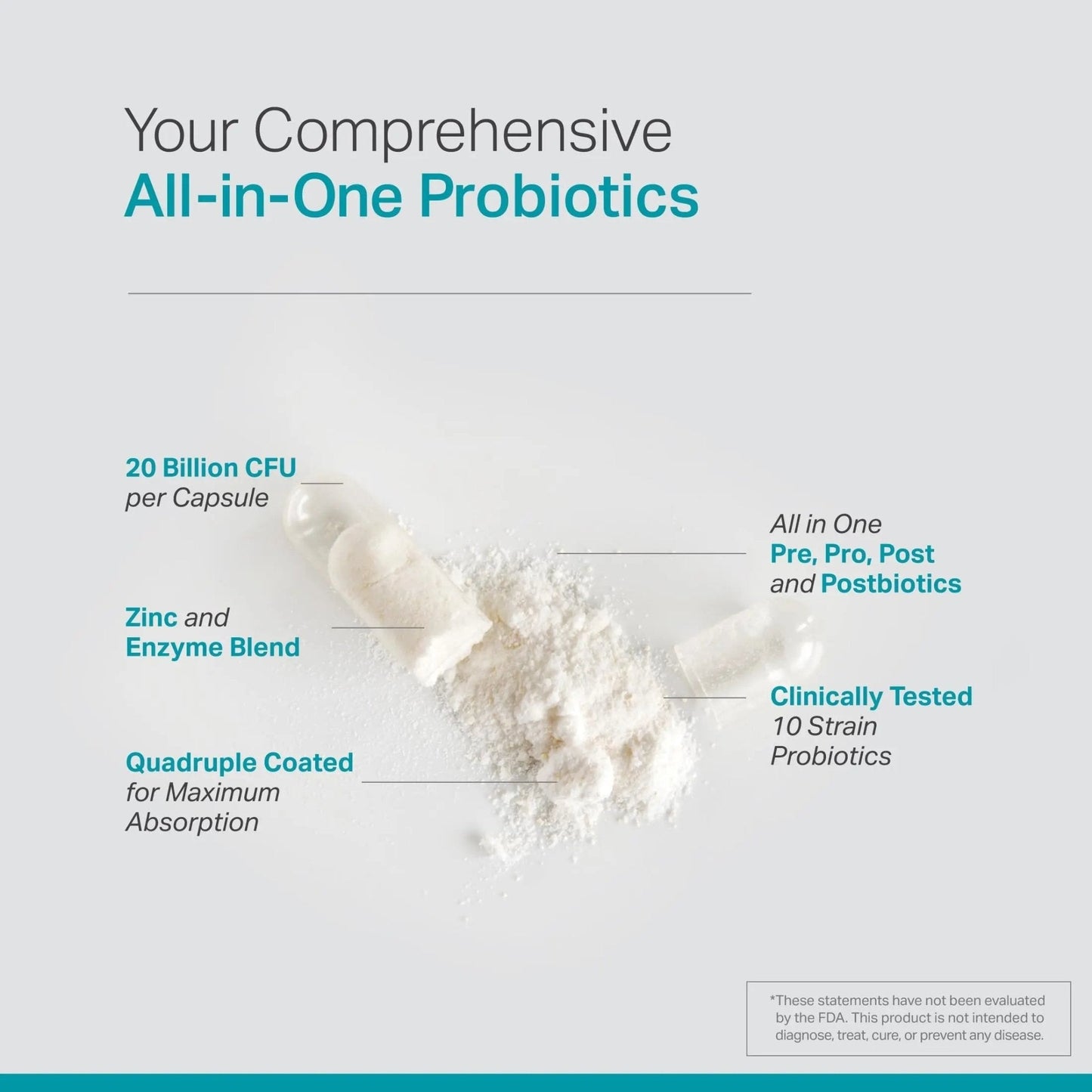 Complete Probiotic Blend: 5-in-1 Digestive Enzymes, Zinc, Postbiotic, Prebiotics and Probiotics for Women & Men, Provitalize for Women Digestive & Gut Health | 10 Strains 20 Billion CFU, 60ct Softgels - Maple Wellness Supplements