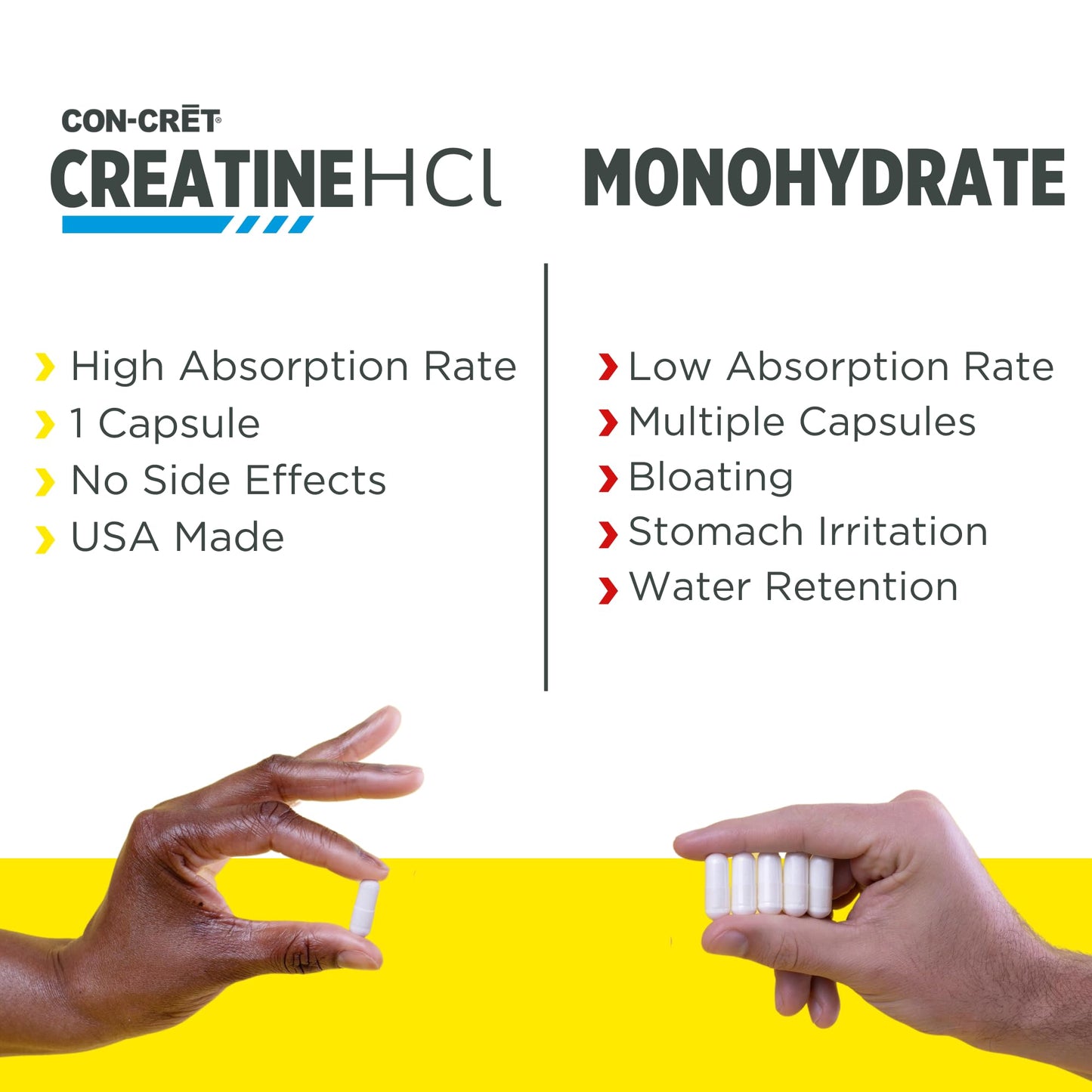 CON-CRET Creatine HCl Capsules | Muscle, Cognitive, Cellular Energy Support | No Bloating or Cramps | USA Made & NSF Certified - Maple Wellness Supplements