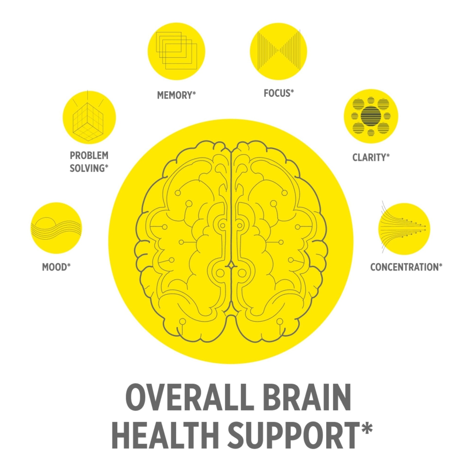 CON-CRET Creatine HCl for Brain Health Capsules – Clinically Tested Support for Memory, Focus, Concentration, Problem-Solving, Clarity, and Mood.* | Made in USA (60 Day Supply) - Maple Wellness Supplements