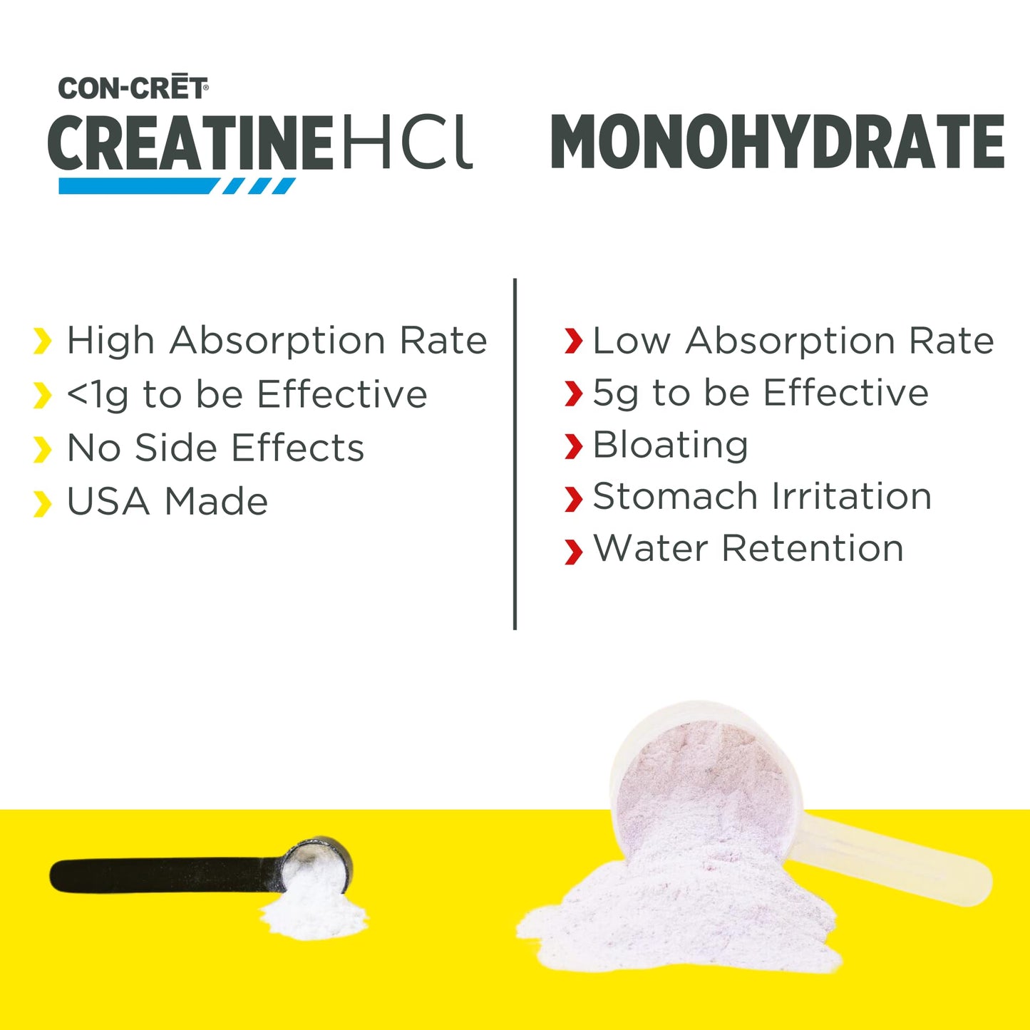 CON-CRET Creatine HCl Powder | Muscle, Cognitive, Cellular Energy Support | No Bloating or Cramps | USA Made & NSF Certified | Raspberry (64 Serving) - Maple Wellness Supplements