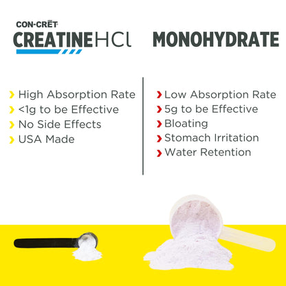 CON-CRET Creatine HCl Powder | Muscle, Cognitive, Cellular Energy Support | No Bloating or Cramps | USA Made & NSF Certified | Raspberry (64 Serving) - Maple Wellness Supplements