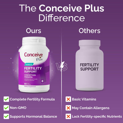 CONCEIVE PLUS Womens Fertility Support – Prenatal Multivitamin for Trying to Get Pregnant – Conception Blend, Hormonal Balance, Folate, Zinc, Thiamin, Riboflavin, Biotin – Non-GMO, Vegan – 30 Days - Maple Wellness Supplements