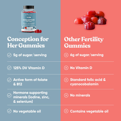Conception for Her Fertility Gummies - Fertility Supplements for Women with Myo Inositol, Folate & more Essential Nutrients - Delicious Juicy Strawberry Hormone Balance Vitamins, 75 ct Pectin Gummies - Maple Wellness Supplements